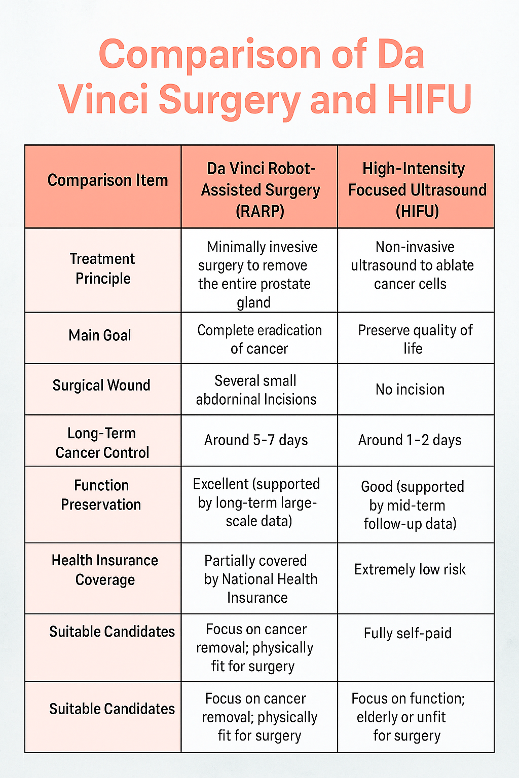 三軍醫訊NO260達文西手術及海福刀比較